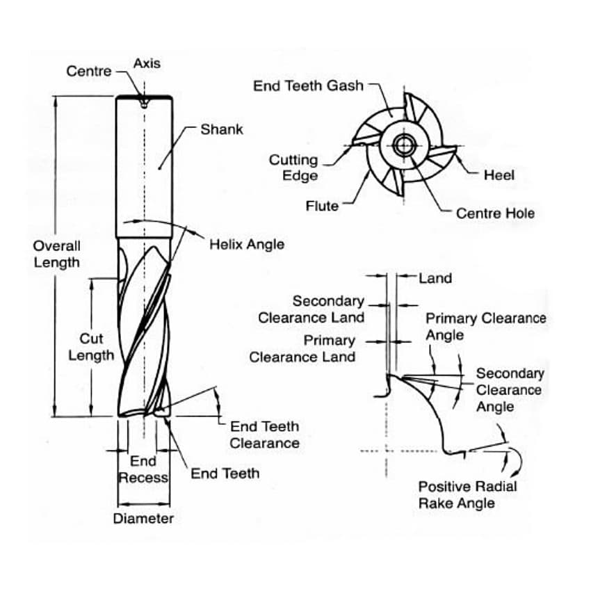 Addison 5/32 inch HSS Parallel Shank Slot Drill