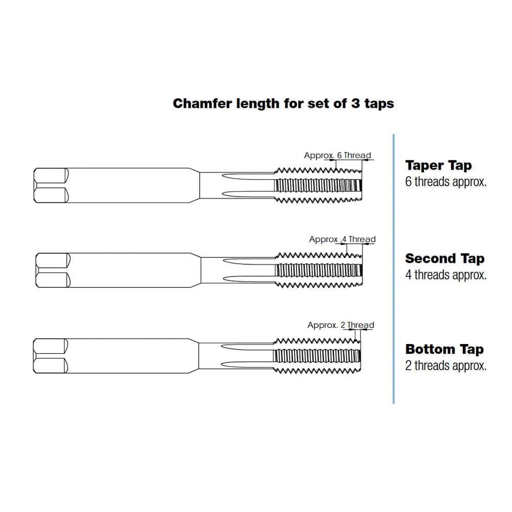 ITM BSF Thread 2 Inch HSS Hand Taps (Set of 3 Pcs)