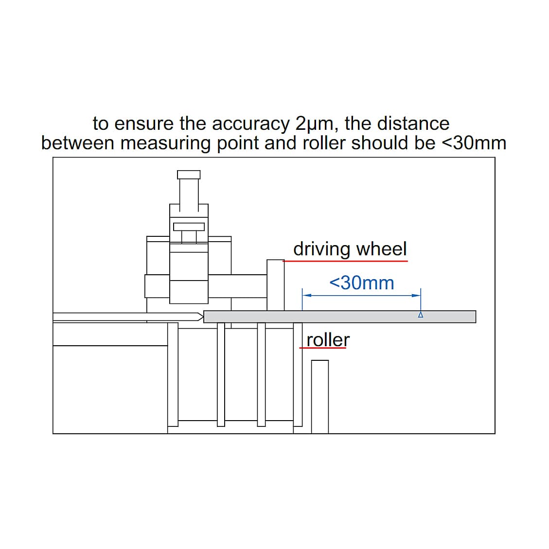 Insize 3 - 25 mm Quick Positioning Concentricity Gauge without Dial test indicator, 4737-25 — view 3